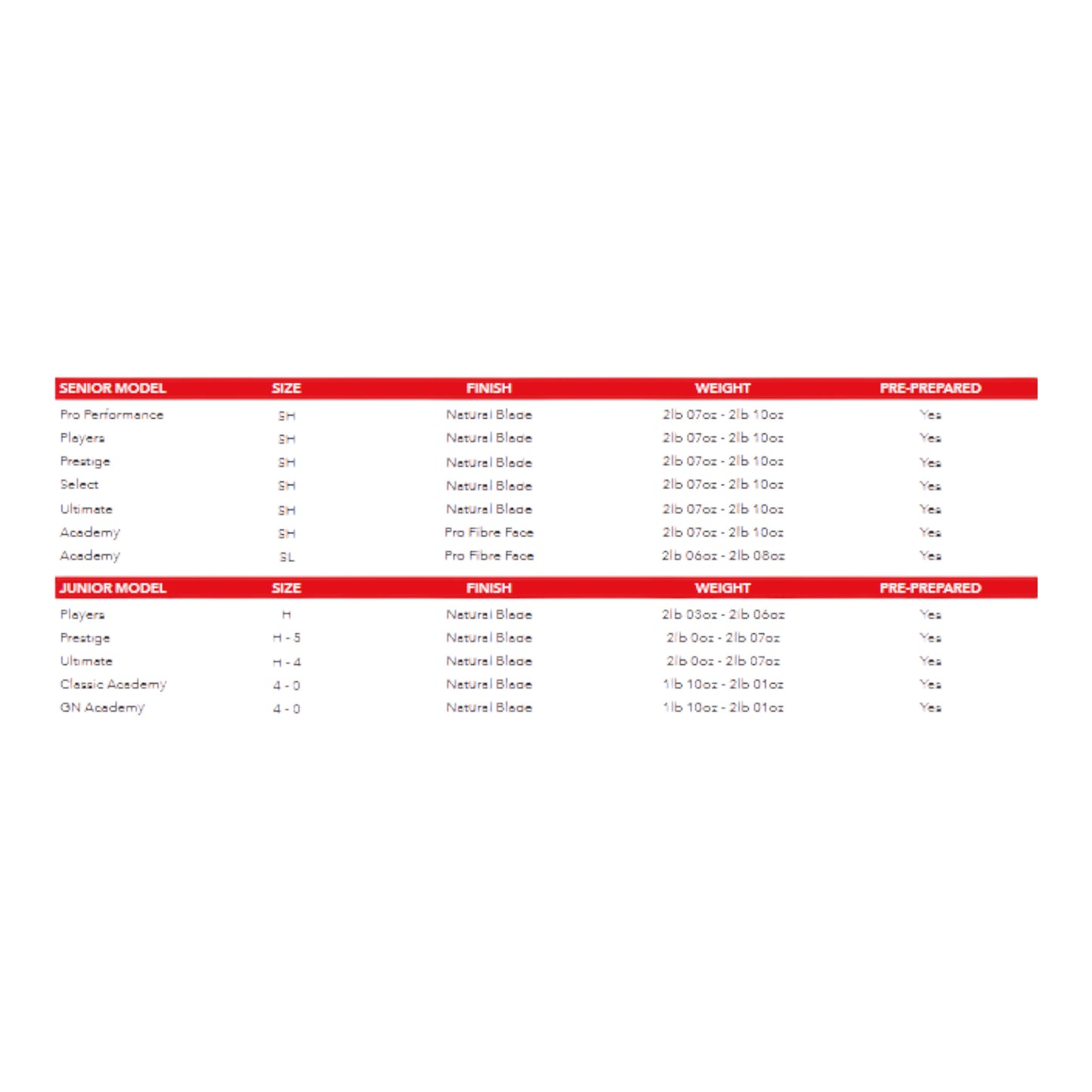 Gray Nicolls Classic Range of Cricket Bats