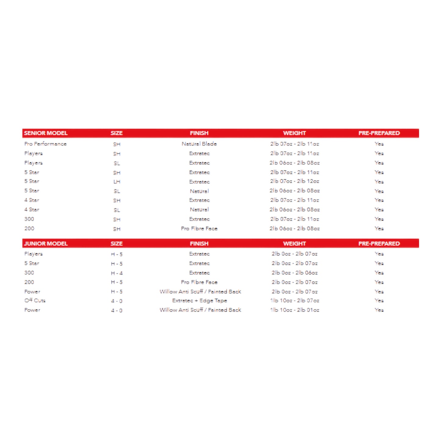 Gray Nicolls Ventus Gen 1.0 Bats Range of Bats