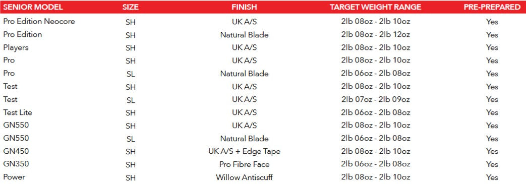 Havoc Gen 1.0 Bats Pro Edition