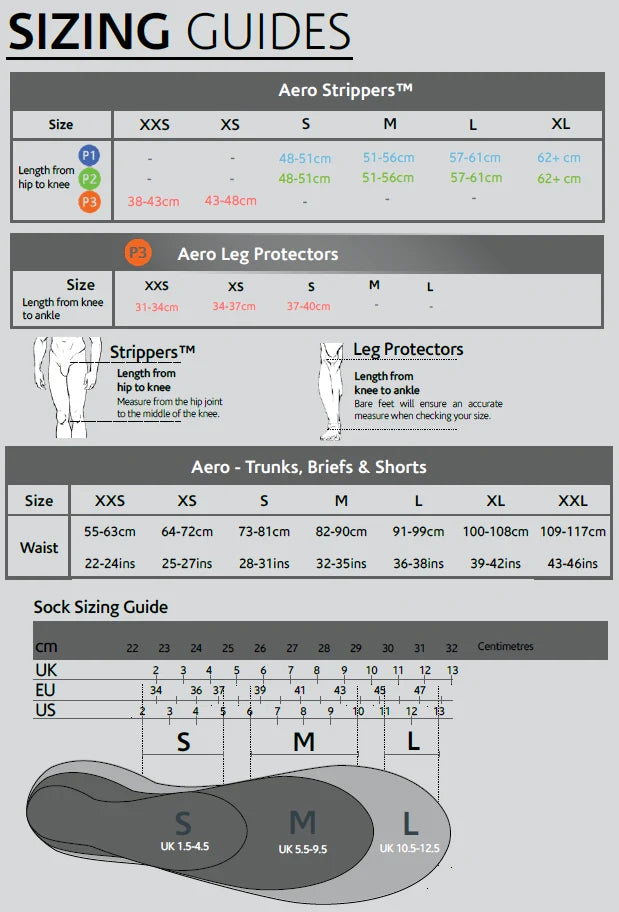 Aero P3 Stripper Protection V8.0