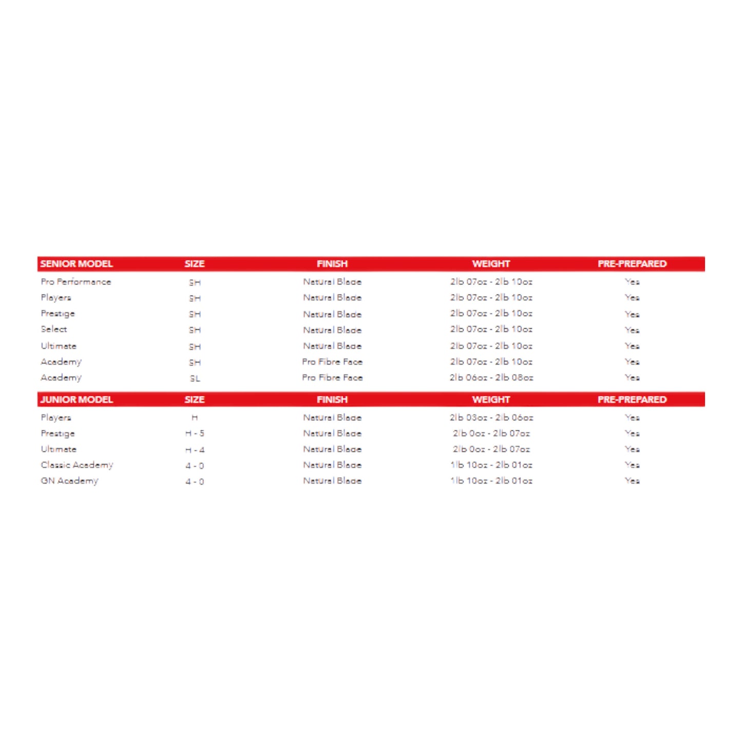 Gray Nicolls Classic Range of Cricket Bats