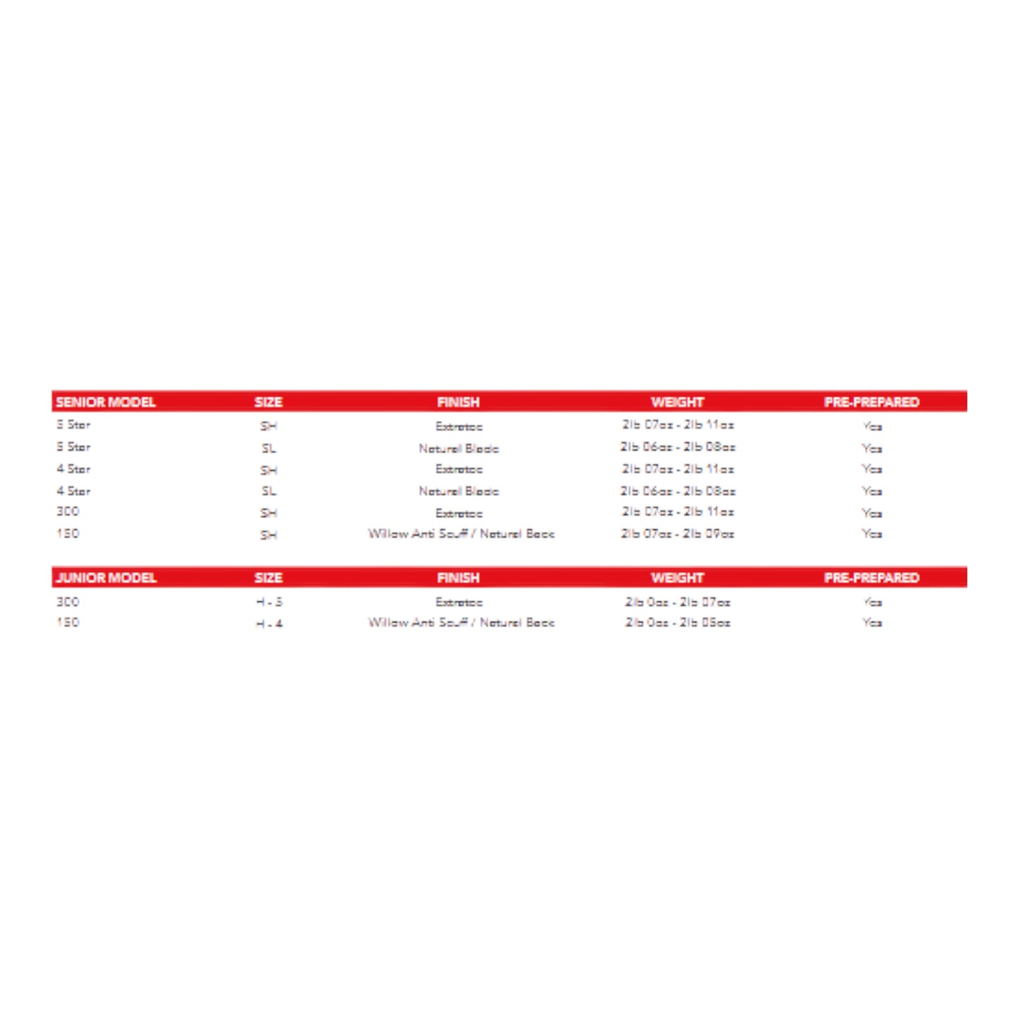 Gray Nicolls Ventus Gen 1.3 Range of Bats
