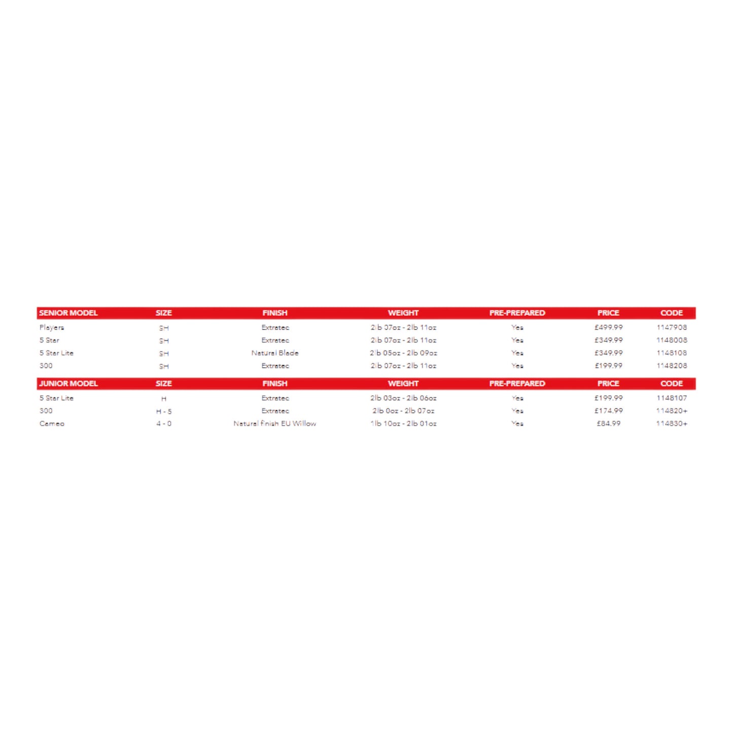 Gray Nicolls Ventus Gen 1.1 Bats  Range of Bats